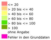 Metadaten