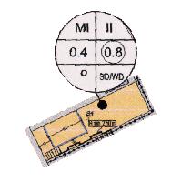 overview