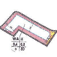 overview
