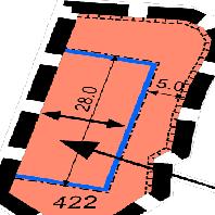 overview