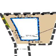 overview
