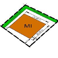 overview