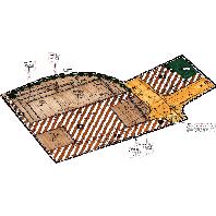 overview
