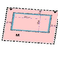 overview