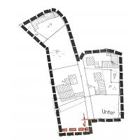 overview