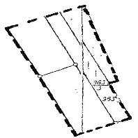 overview
