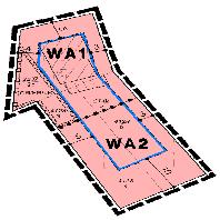 overview