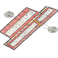 overview