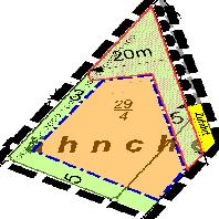 overview