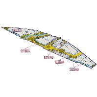 overview