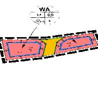 overview