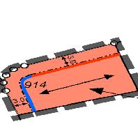 overview