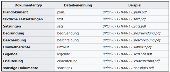 BPlanDokumentenarten.png