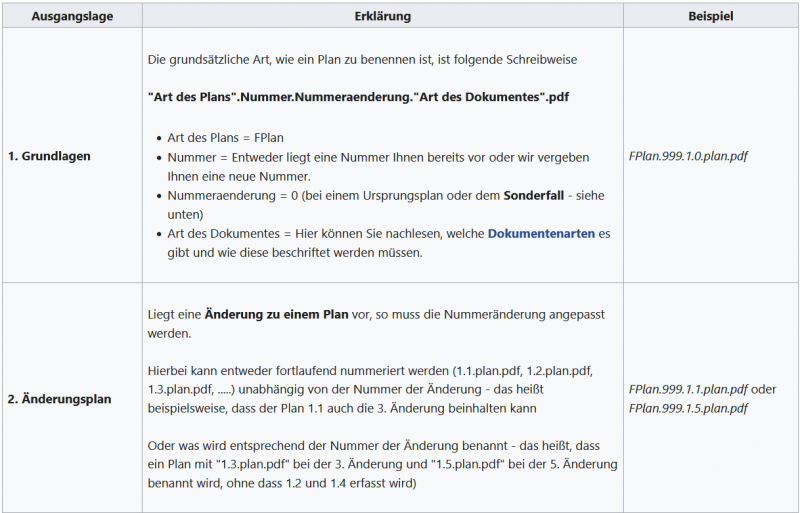 Datei:Nummerierung5.png