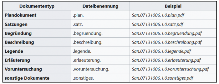 SanDokumentenarten.png