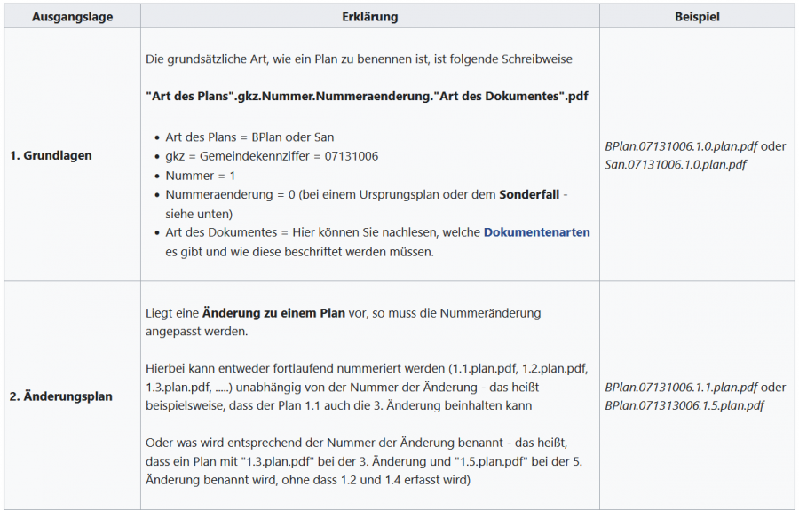 Nummerierung1.png
