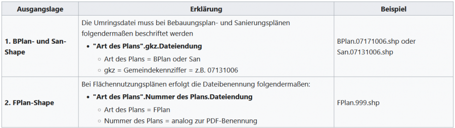 Nummerierung12.png