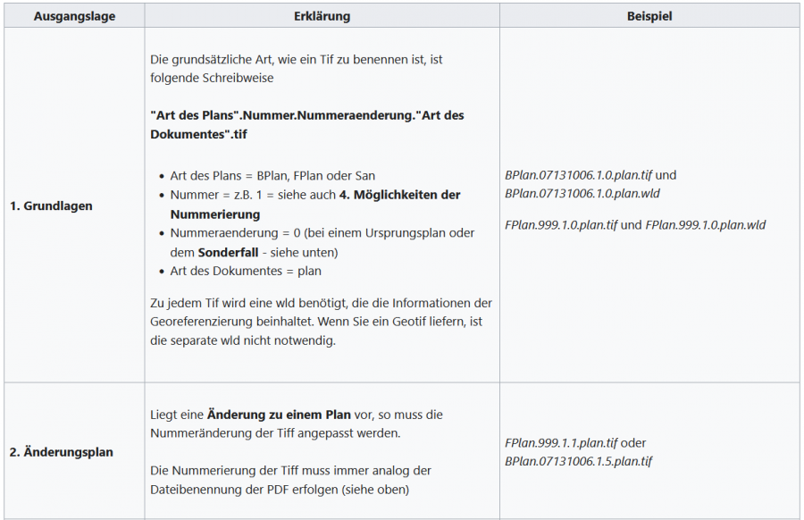 Nummerierung9.png